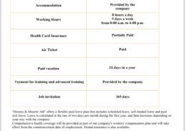 ITAAR RECRUITMENT AGENCY LTD, хотелось бы понять это правда или мошенники?